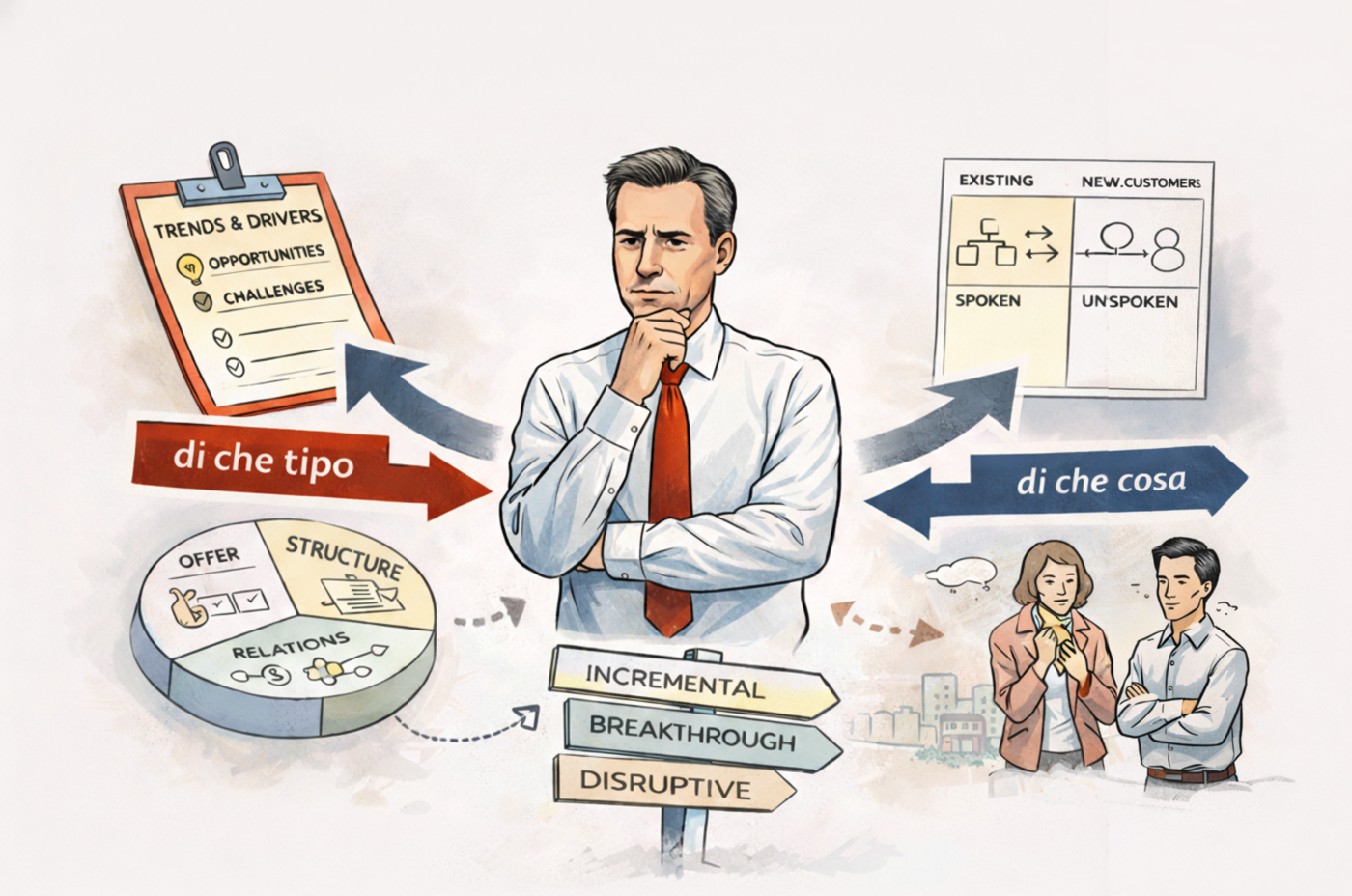 I 3 elementi dell’Innovation Intent: tutto inizia dal perché