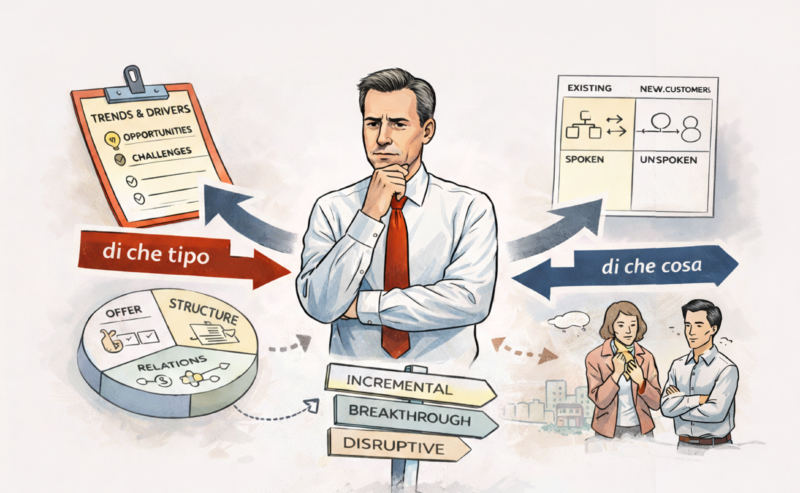 I 3 elementi dell’Innovation Intent: tutto inizia dal perché